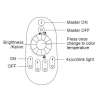 Mi-Light 4-Zonen-Fernbedienung Dual White